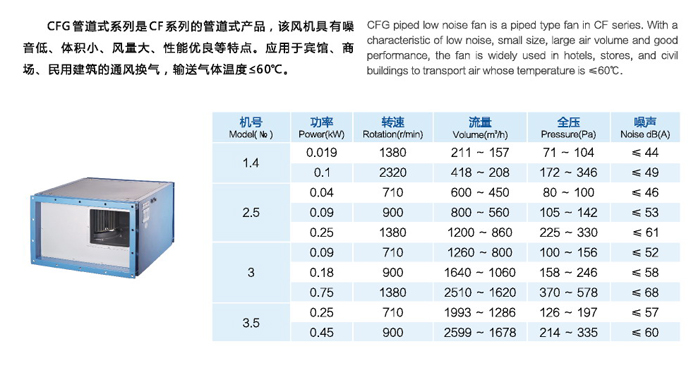 CFG管道式低噪聲通風(fēng)機