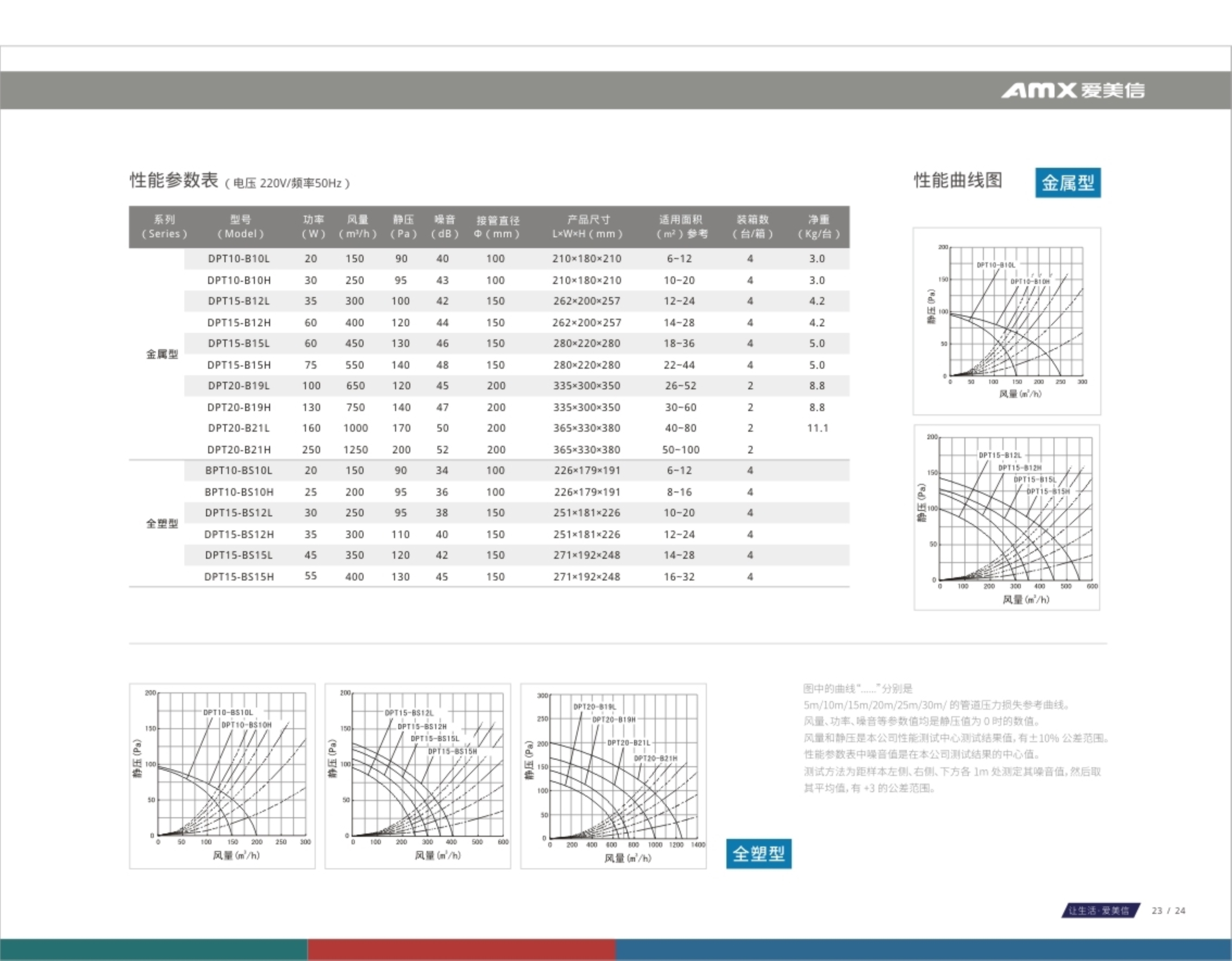 2018愛(ài)美信產(chǎn)品型錄_37.jpg